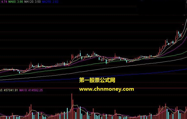 短线启动 选股公式，预警