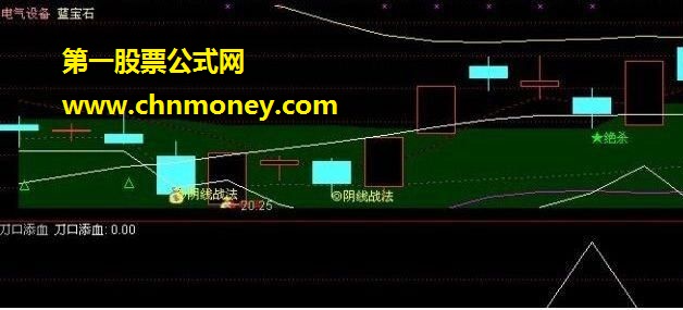 刀口舔血指标 选股公式 源码