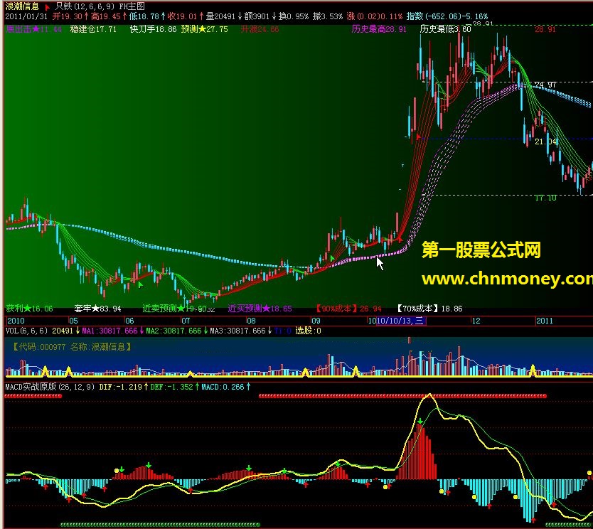 飞狐特色指标macd实战原版源码