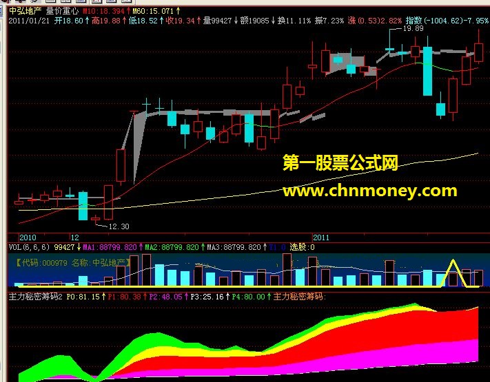 飞狐主力秘密筹码指标公式