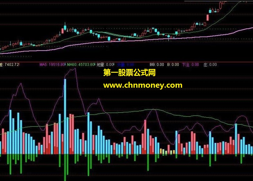 资金进出天量地量一目了然 贴图 通达信指标 源码