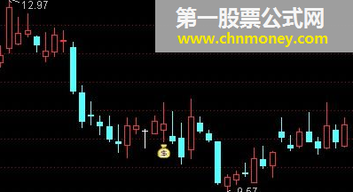 实战短线王指标 贴图 通达信指标 源码