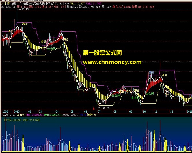 最新一个价值5000元的收费指标