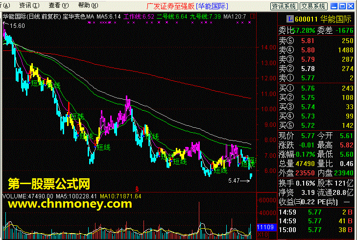 宝华变色ma主公式 源码 贴图