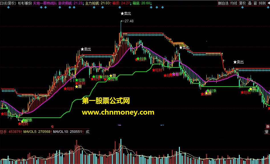 天地一哥特战队 每天一小步  人生小目标