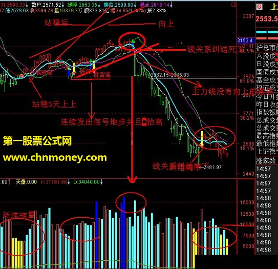 破段主图指标