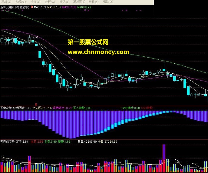 五彩成交量公式 源码 贴图