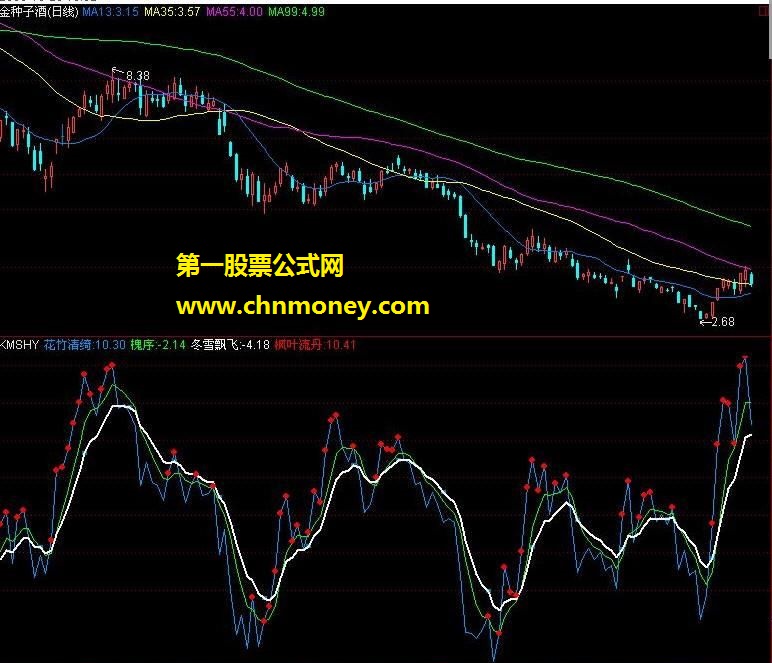 满山红叶时公式 源码 贴图