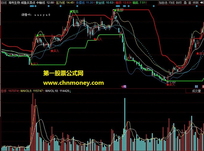 咸鱼买卖点，站在安全线内买入参考