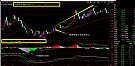 神渔macd（系统macd做了一些优化和升级）