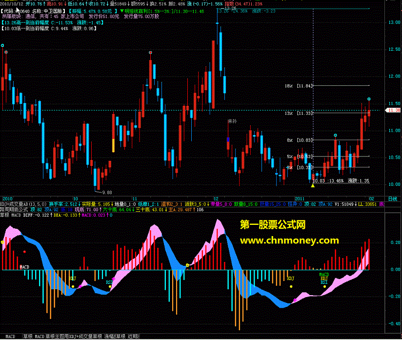 草根macd 加有kdj rsi金死叉提示（源码 副图 贴图）