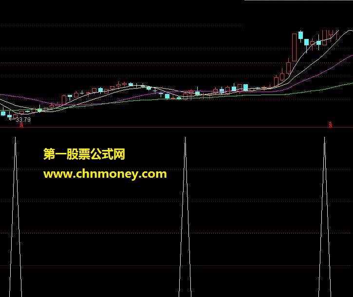 独霸牛熊公式 源码