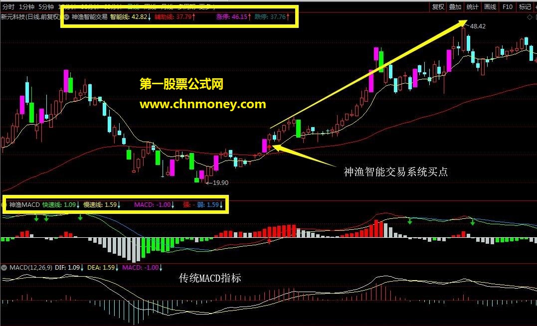 通达信指标 神渔macd