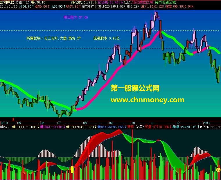 不太一样的《量macd》