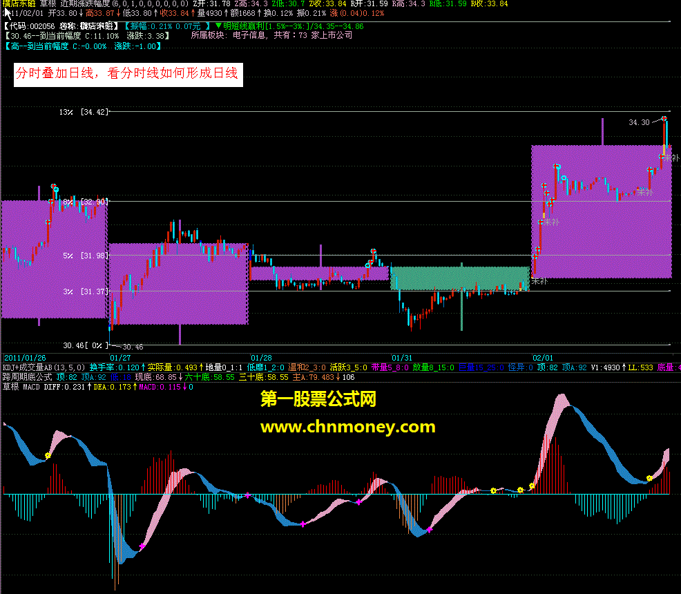 分时k线叠加日k线 日k线叠加周线结合涨跌幅度赢利有保障 主图（源码 贴图）