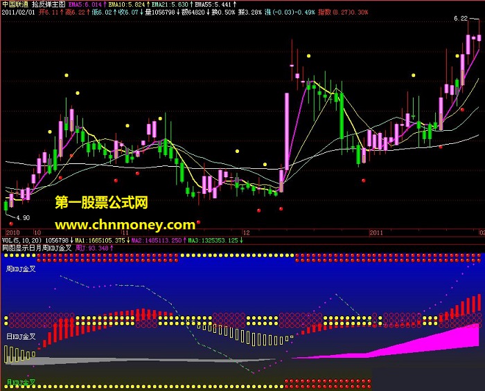 同图显示月周日kdj金叉（副图 源码 贴图 说明）