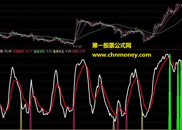 飞龙在天公式 源码，贴图