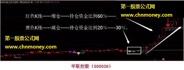 四色谱，精准搏击大牛股主图公式