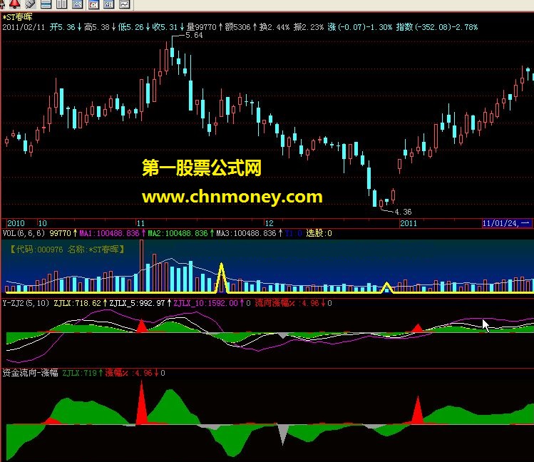 资金流向-涨幅 y-zj