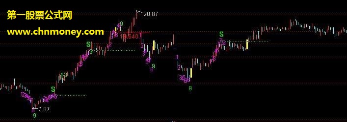 td组合公式 源码