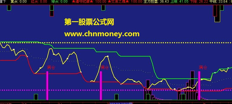 红绿极限（副图，源码，贴图）