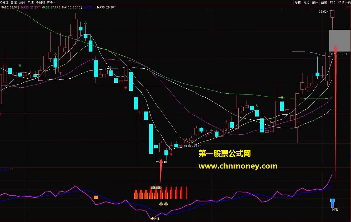 波段利器逃顶抄底 源码