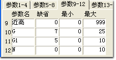 【江恩】均线