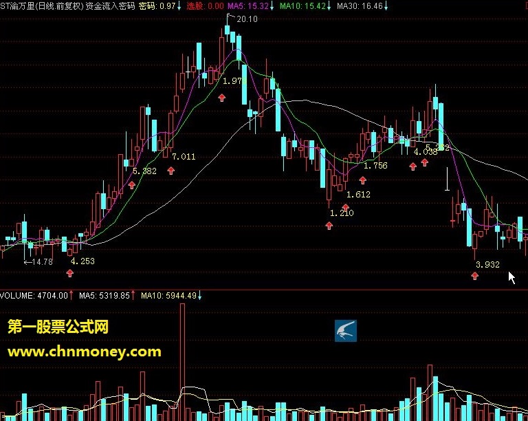 资金流入密码 通达信公式