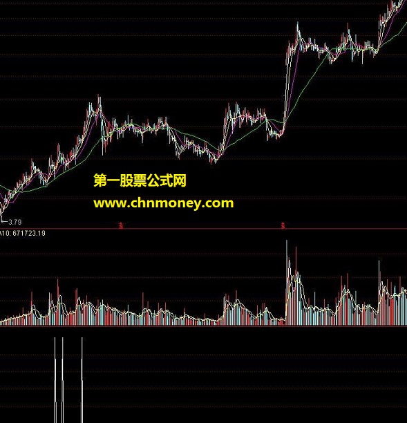 回马枪+买入公式