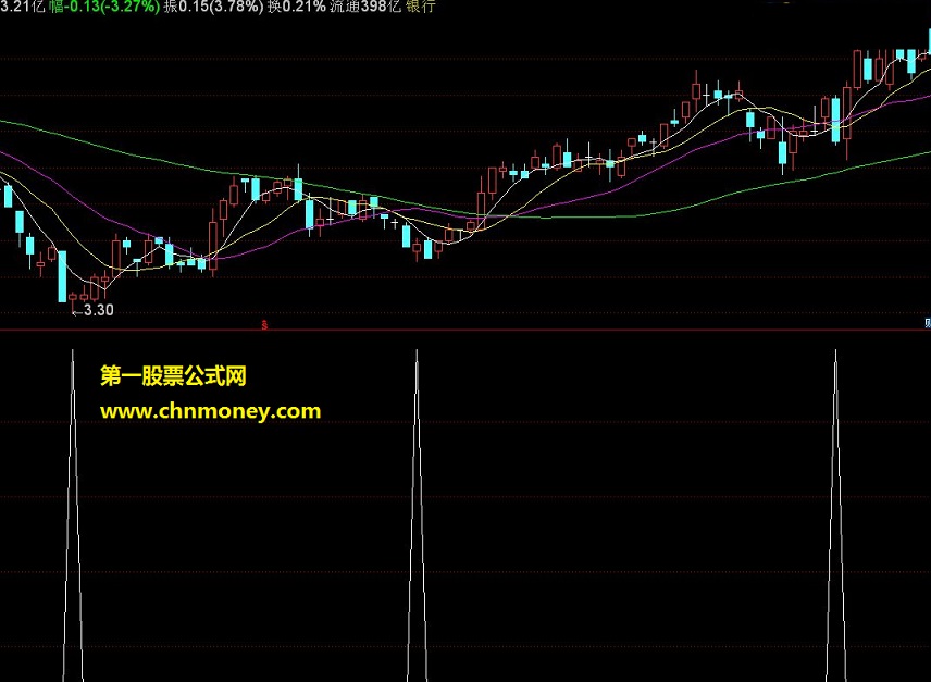 通达信副图指标 准确买点 贴图 源码