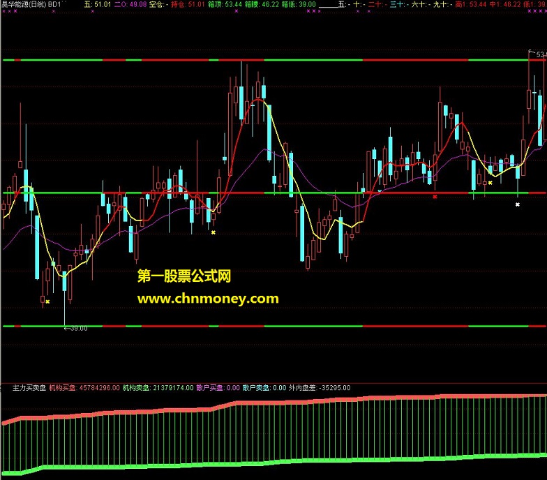 通达信主力买卖盘+外内盘差指标公式