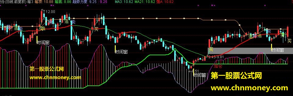 通达信箱体指标2（主图，源码，贴图）