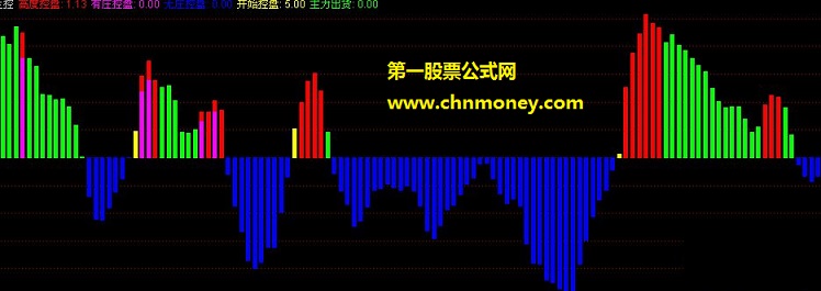 主力控盘指标（副图，源码，贴图）