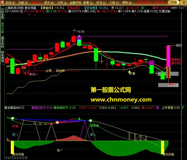 斋主精品macd