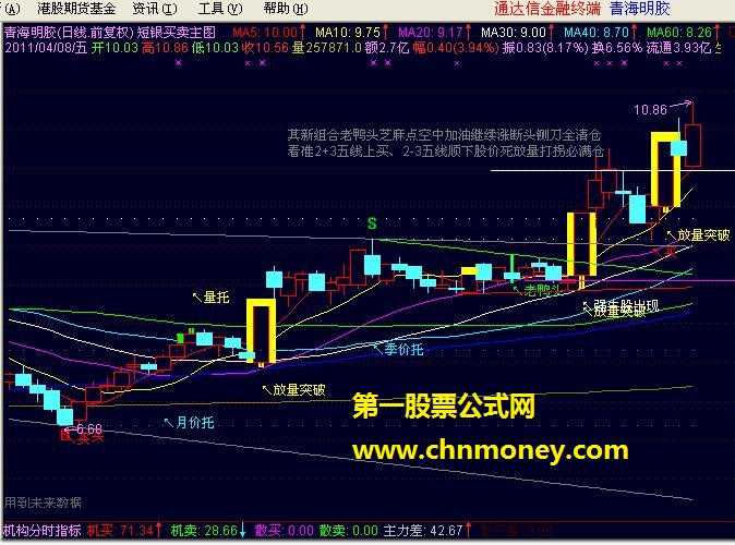 短银买卖主图（主图 源码）