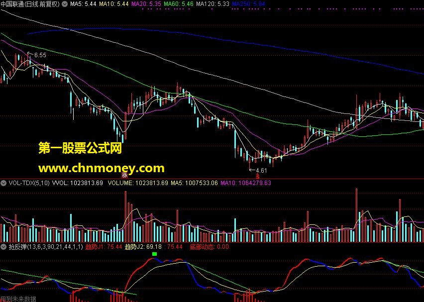 抢反弹 通达信公式，源码