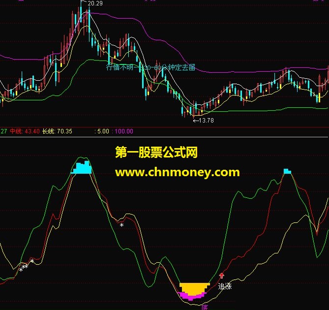 黄金坑－帮你寻找买点 （源码 主图 贴图）