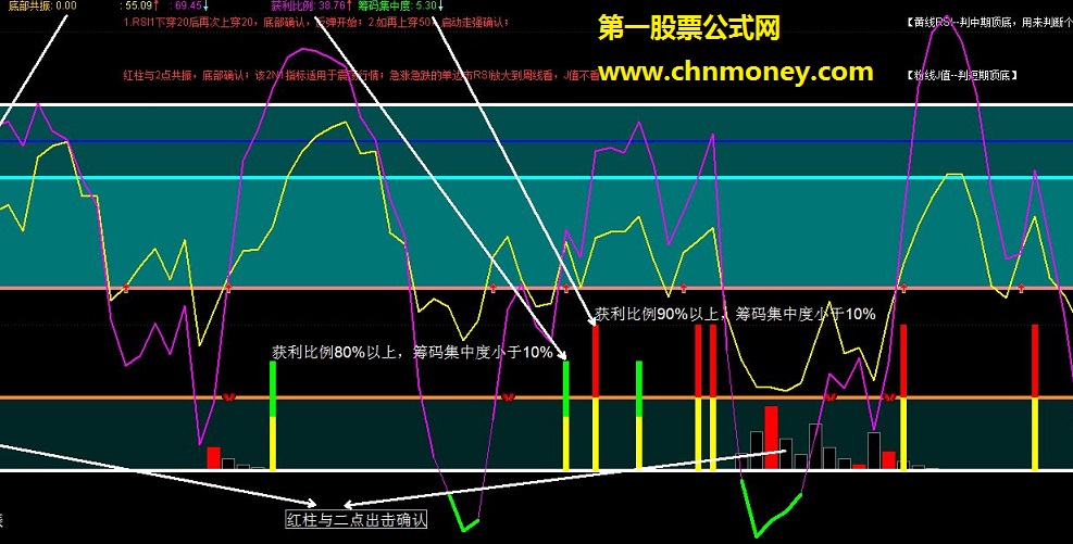 益盟杨肃江 rsi kdj  通达信指标 副图 源码