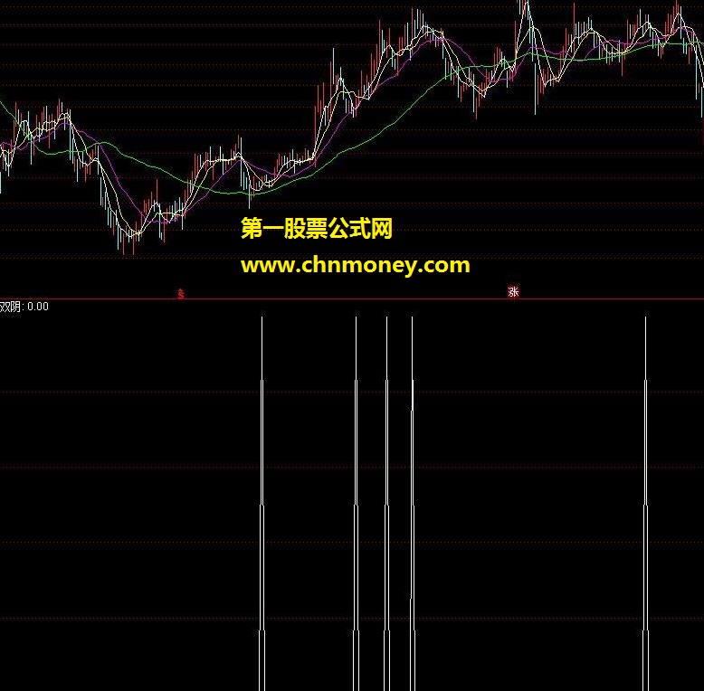 缩量双阴 源码