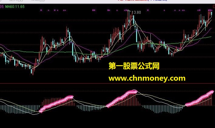 在多头波段提示你赚钱的附图指标（源码 副图 贴图 无未来 用法）