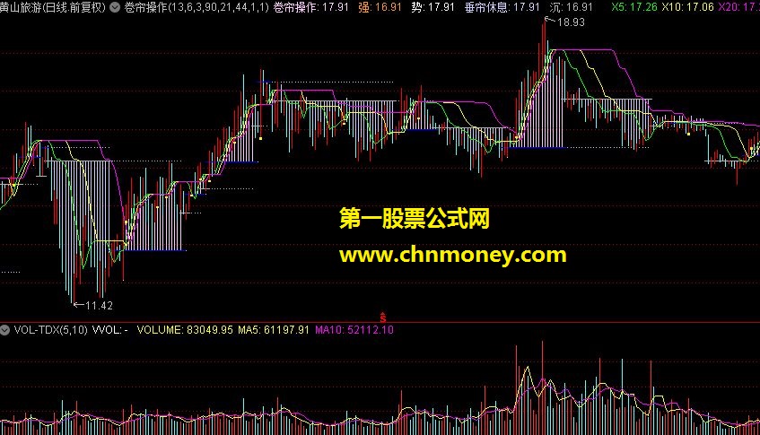 卷帘操作 通达信公式 源码