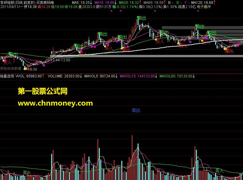 地量买入－－优化增加卖出提示(rar 附图)