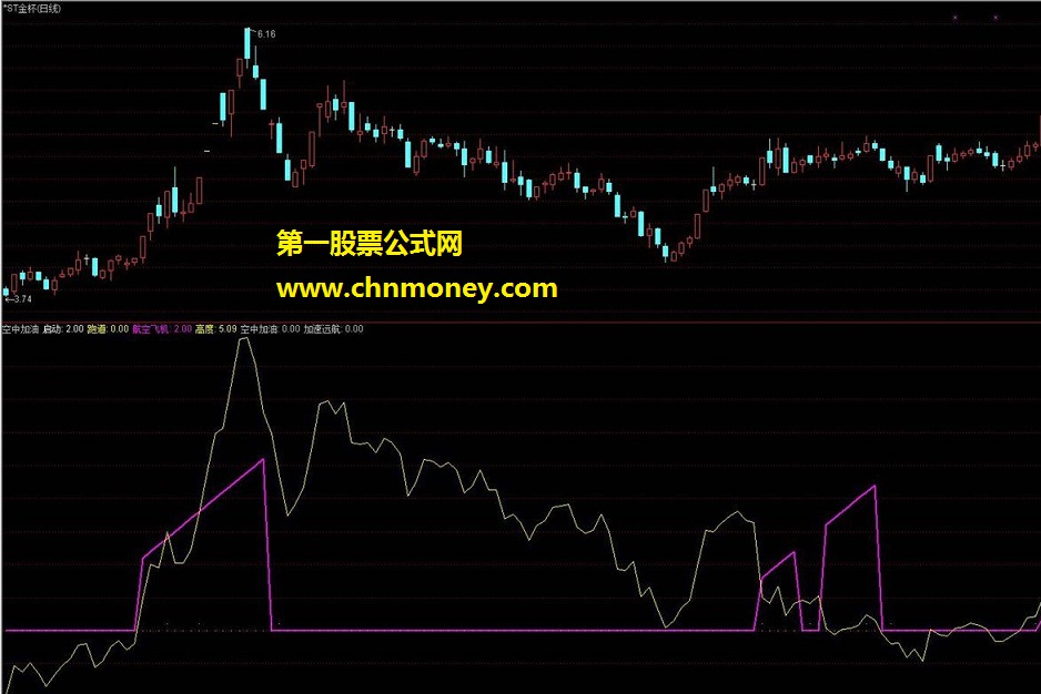 空中加油（源码 副图 贴图 用法）