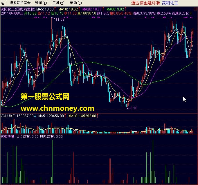 买卖决策（通达信副图 源码）