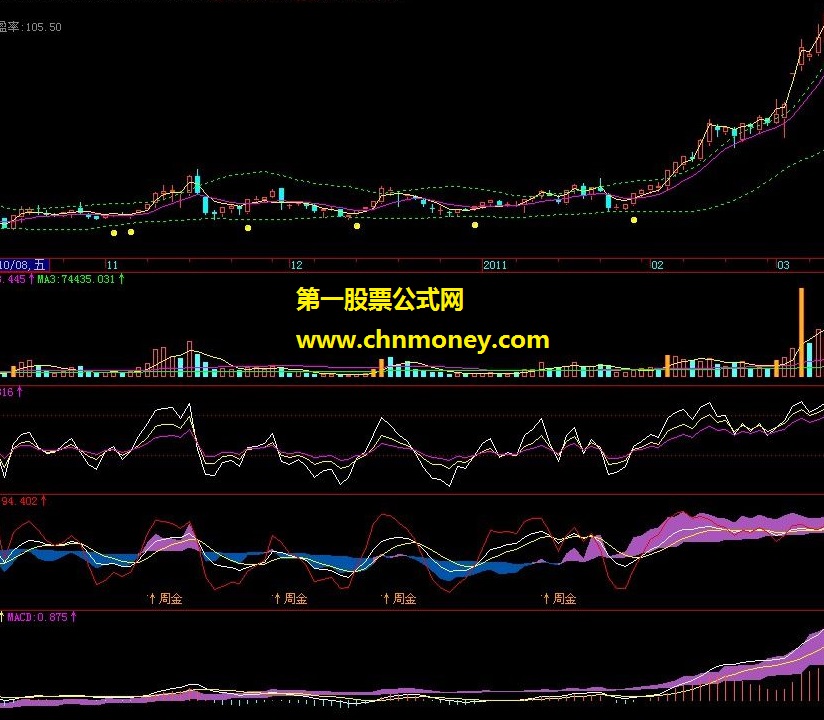 喜欢kdj的，来个kdj通道！（飞狐、主图、源码）