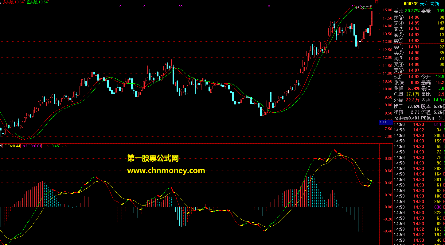 macd增强（副图 源码 贴图）