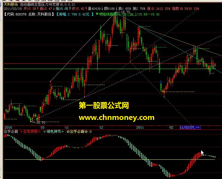 出手必赢（红色持股、绿色持币、短期见底、短期出击）