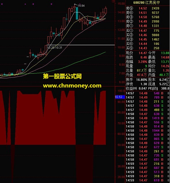 神马都是浮云（（无未来，源码，贴图，副图） ）