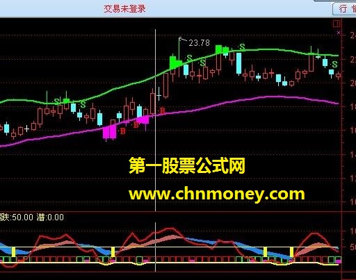 波段区间内买卖 通达信公式