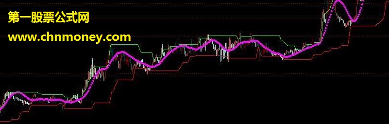 趋势撑压 源码